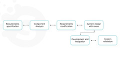 Software%20Processes%20Models%20in%20Software%20Engineering