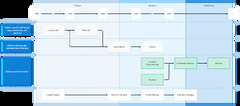 Comparing%20Lean,%20Agile,%20and%20Continuous%20Delivery%20-%20Octopus%20Deploy