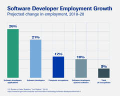 How%20to%20Learn%20Programming%20If%20You're%20Older%20(Step%20by%20Step)%20-%20Columbia%20...