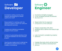 Software Developer vs. Software Engineer | Intellectsoft Blog