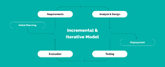 Software%20Development%20Lifecycle%20Models:%20the%20Ultimate%20Guide