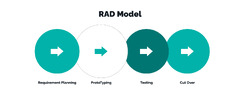 Software%20Development%20Lifecycle%20Models:%20the%20Ultimate%20Guide