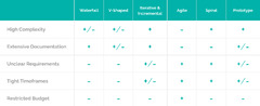 Software%20Development%20Lifecycle%20Models:%20the%20Ultimate%20Guide