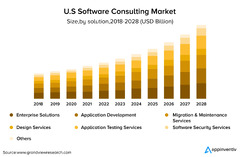 10%20ways%20Software%20Development%20Consulting%20benefits%20your%20Business