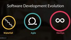 Software Development Evolution: From Waterfall to Agile to DevOps