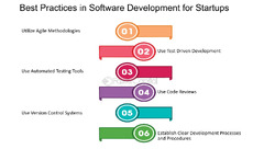 Best Practices in Software Development for Startups