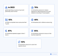 Software Development in Eastern Europe | Intellectsoft