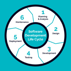 6 Stages Of The Software Development Life Cycle (SDLC)