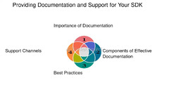 How%20To%20Gather%20Evidence%20And%20Documentation%20To%20Support%20Your%20Case%20For%20...