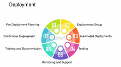 Software%20development%20life%20cycle:%20SDLC:%20support%20-%20Service%20by%20...