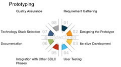 Software%20development%20life%20cycle:%20SDLC:%20support%20-%20Service%20by%20...