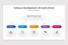 Software Development Life Cycle Google Slides Template | Nulivo Market