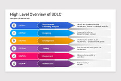 Software%20Development%20Life%20Cycle%20PowerPoint%20Template%20%7C%20Nulivo%20Market