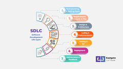 7 Stages Of Software Development Life Cycle (SDLC) You Need To Know