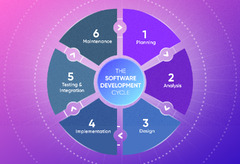 What%20is%20SDLC?%20Understanding%20the%20Phases%20of%20the%20Software%20Development%20...