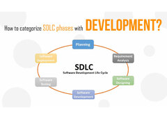 Software%20Development%20Lifecycle%20-%20Then%20and%20Now