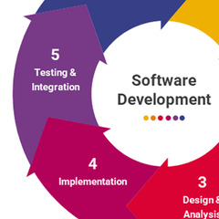 Software Engineering: Implementation and Testing - Hong Kong University of Science and Technology