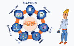 What%20is%20a%20software%20development%20life%20cycle%20(SDLC)