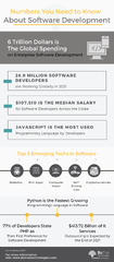 Top 15 Software Development Tools You Should Use in 2023 – BoTree ...