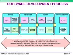 PPT - SOFTWARE DEVELOPMENT PROCESS PowerPoint Presentation, ...