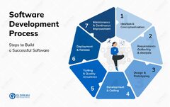 Software%20Development%20for%20Startups:%20An%20In-depth%20Guide%20%F0%9F%9A%80