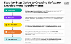 Complete Guide to Software Development Requirements - Rikkeisoft ...