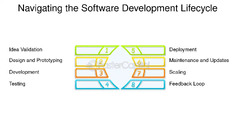 Software%20Development%20Services:%20Building%20a%20Competitive%20Edge%20...