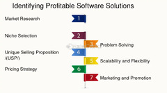 Software%20Development%20Solopreneurship:%20How%20to%20Develop%20and%20Sell%20...