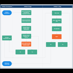 Software%20Development%20Swim%20Lane%20Diagram