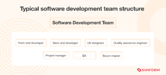 Software Development Team - Build World-class Solutions On the Go