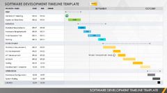 Software Development Timeline Brain Powerpoint ...