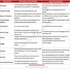 Software%20Development%20vs%20Web%20Development%20%C2%BB%20Network%20Interview