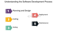 Understanding%20The%20Software%20Development%20Process%20-%20FasterCapital