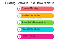 Software%20engineering%20education%20and%20training:%20Techpreneurs%20Unite%20...