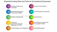 13pratt prop languages tegrates development environments ide data margema 02vc 00 uofframeworks continuous testing v development (tod)