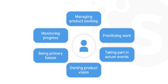 Software Development Team Structure: Key Roles & Responsibilities