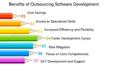 Outsourcing Software Development - FasterCapital