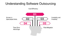 Software outsourcing: How to Outsource Your Software Development ...