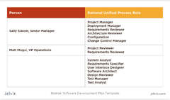 A Guide to Software Development Project Planning - Jelvix