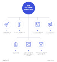 Software Requirements Specification