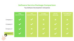 A Guide to Choosing the Best Software Development Company in ...