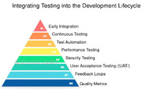 Software%20testing:%20From%20Bugs%20to%20Business:%20Leveraging%20Testing%20for%20...