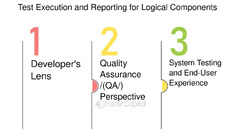 Test Execution And Reporting In Agile Projects - FasterCapital