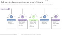 Software Testing Approaches Used In Agile Lifecycle