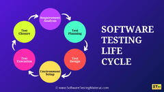 Software Testing Life Cycle