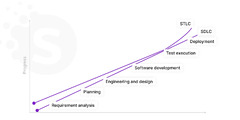 Software%20Testing%20Life%20Cycle%20(STLC):%20All%20You%20Should%20Know