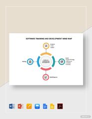 Software Training and Development Mind Map