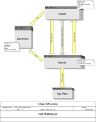 Software Development | PerfectionGeeks IT Solutions