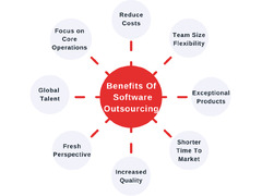 Best Software Development Outsourcing Company | Classic Informatics