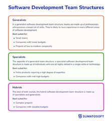 Software%20Development%20Team%20Structure:%20Approaches,%20Roles,%20Guide